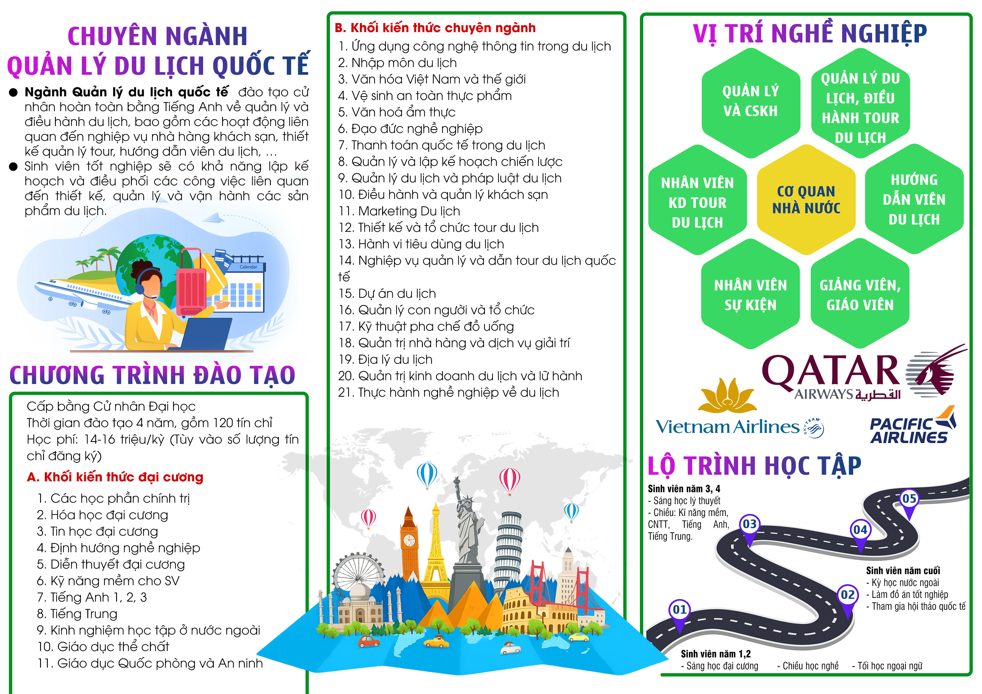 Quản lý Du lịch Quốc tế